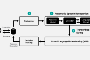Speech Recognition