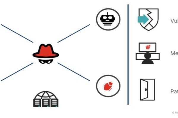 Threat Detection