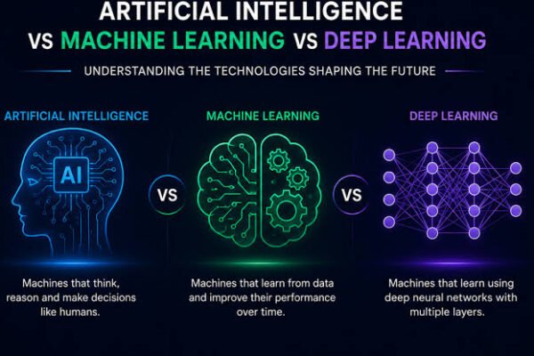 Deep Learning