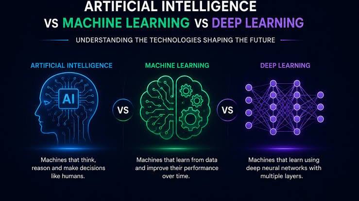Deep Learning