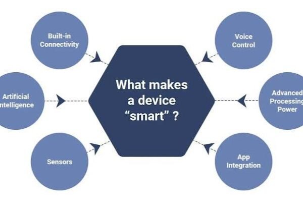 Smart Devices