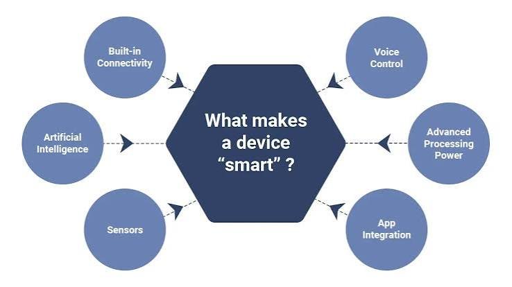 Smart Devices